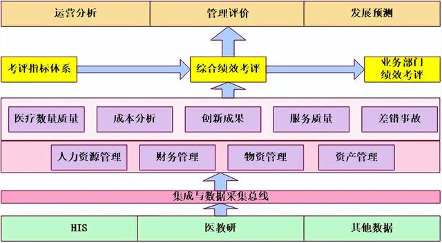 一套完整的医院信息化解决方案，附医院智能化弱电系统CAD设计图（医院弱电智能化系统介绍）