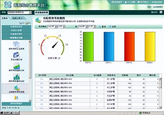 一套完整的医院信息化解决方案，附医院智能化弱电系统CAD设计图（医院弱电智能化系统介绍）