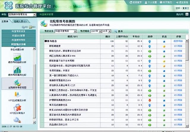 一套完整的医院信息化解决方案，附医院智能化弱电系统CAD设计图（医院弱电智能化系统介绍）