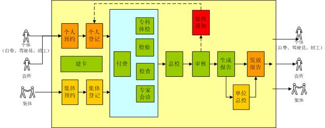 一套完整的医院信息化解决方案，附医院智能化弱电系统CAD设计图（医院弱电智能化系统介绍）