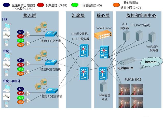 一套完整的医院信息化解决方案，附医院智能化弱电系统CAD设计图（医院弱电智能化系统介绍）