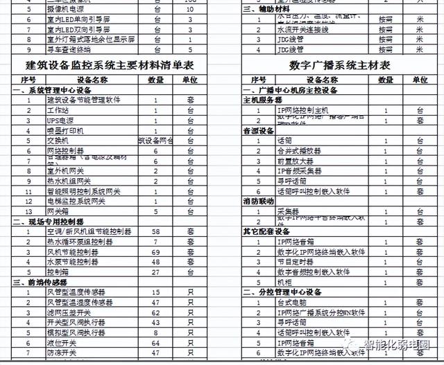 一套完整的医院信息化解决方案，附医院智能化弱电系统CAD设计图（医院弱电智能化系统介绍）