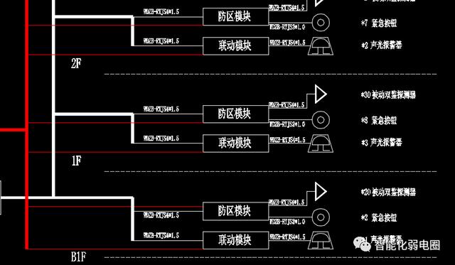 一套完整的医院信息化解决方案，附医院智能化弱电系统CAD设计图（医院弱电智能化系统介绍）