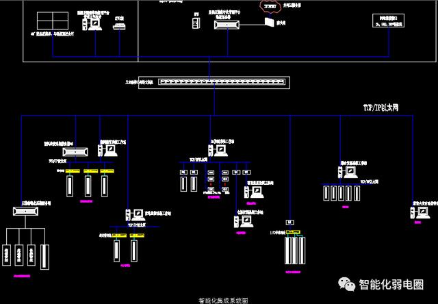 一套完整的医院信息化解决方案，附医院智能化弱电系统CAD设计图（医院弱电智能化系统介绍）