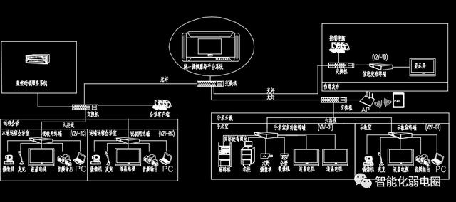 一套完整的医院信息化解决方案，附医院智能化弱电系统CAD设计图（医院弱电智能化系统介绍）