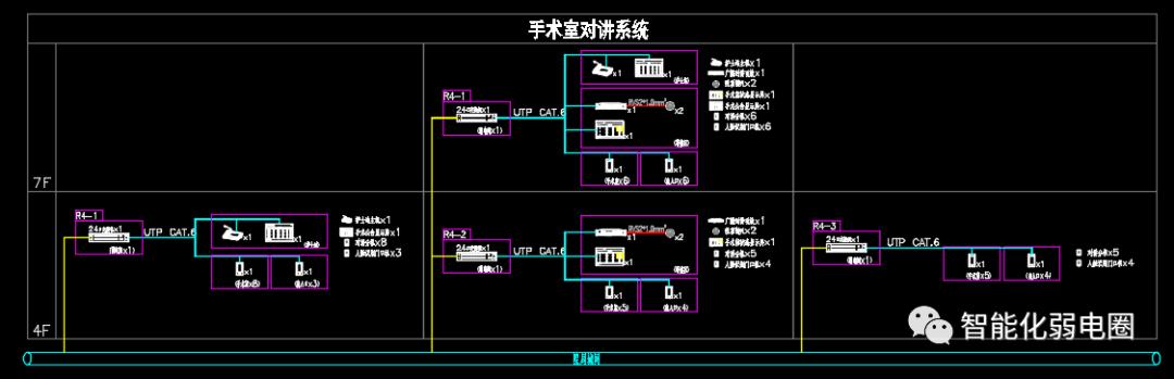 一套完整的医院信息化解决方案，附医院智能化弱电系统CAD设计图（医院弱电智能化系统介绍）