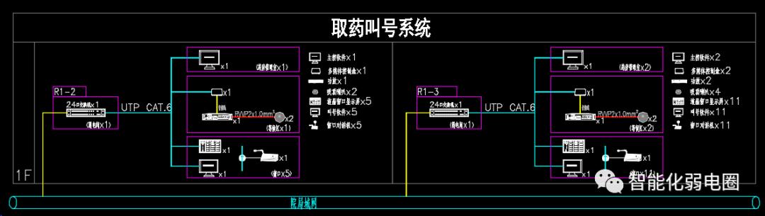 一套完整的医院信息化解决方案，附医院智能化弱电系统CAD设计图（医院弱电智能化系统介绍）