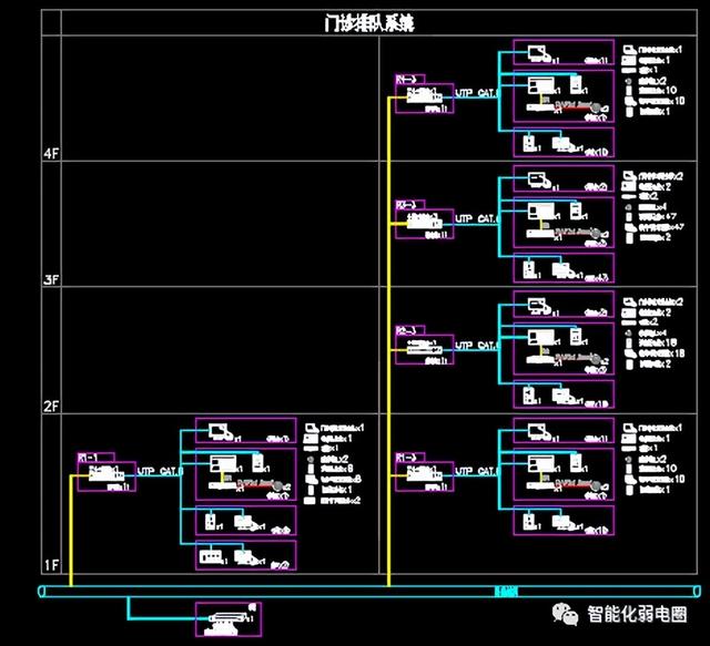 一套完整的医院信息化解决方案，附医院智能化弱电系统CAD设计图（医院弱电智能化系统介绍）