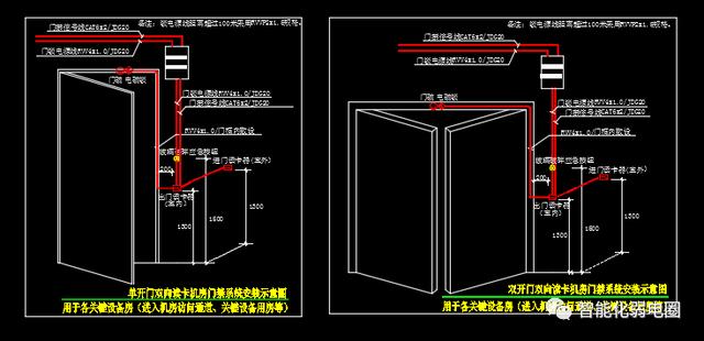 一套完整的医院信息化解决方案，附医院智能化弱电系统CAD设计图（医院弱电智能化系统介绍）