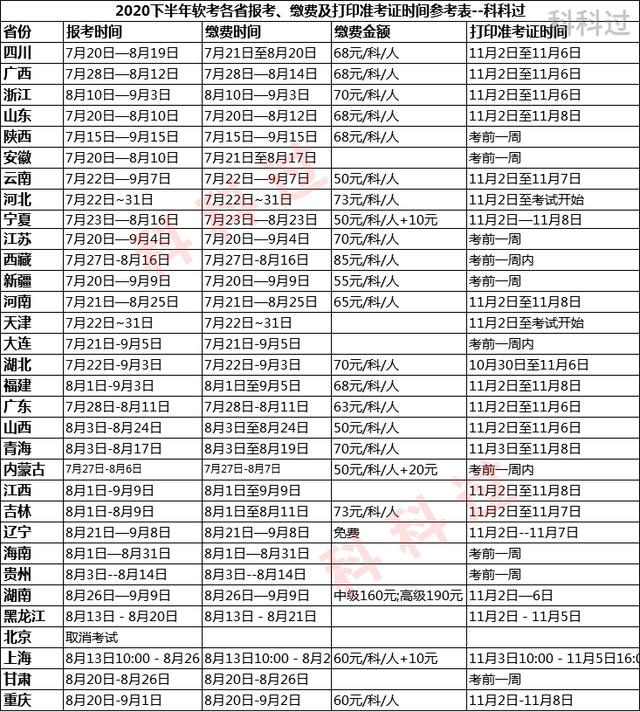 信息系统项目管理师2021下半年报名时间（2021年信息系统项目管理师报考时间）