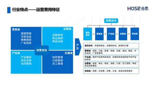 如何打破连锁经营企业费用管理难题，助力门店走向全国？（连锁企业门店降低运营成本的途径有）