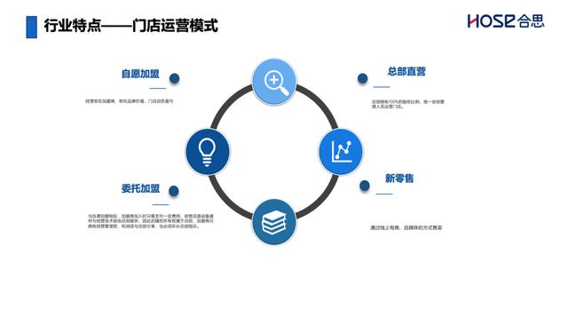 如何打破连锁经营企业费用管理难题，助力门店走向全国？（连锁企业门店降低运营成本的途径有）