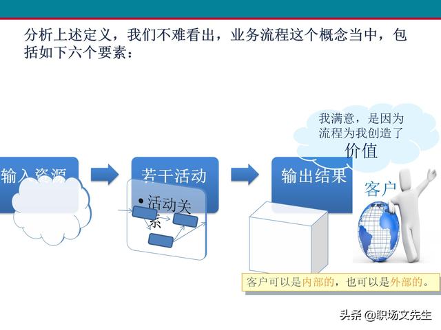 什么是业务流程管理？107页卓越业务流程管理解决方案培训课件（什么是业务流程管理 pdf）