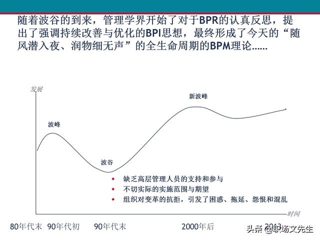 什么是业务流程管理？107页卓越业务流程管理解决方案培训课件（什么是业务流程管理 pdf）