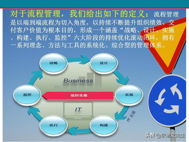 什么是业务流程管理？107页卓越业务流程管理解决方案培训课件（什么是业务流程管理 pdf）