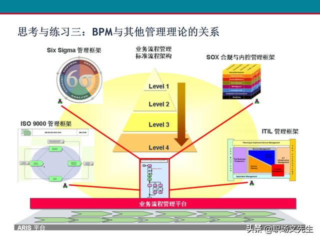 什么是业务流程管理？107页卓越业务流程管理解决方案培训课件（什么是业务流程管理 pdf）