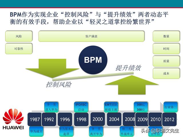 什么是业务流程管理？107页卓越业务流程管理解决方案培训课件（什么是业务流程管理 pdf）