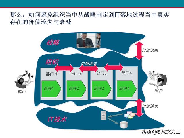 什么是业务流程管理？107页卓越业务流程管理解决方案培训课件（什么是业务流程管理 pdf）