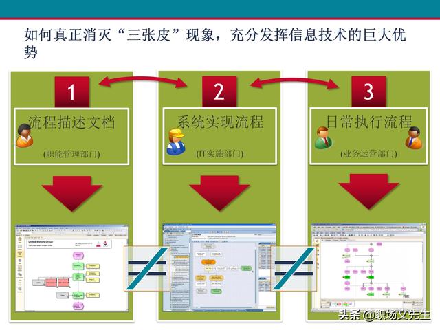 什么是业务流程管理？107页卓越业务流程管理解决方案培训课件（什么是业务流程管理 pdf）