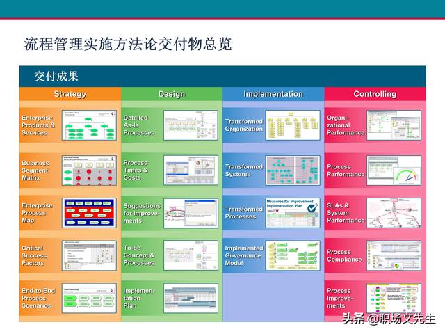 什么是业务流程管理？107页卓越业务流程管理解决方案培训课件（什么是业务流程管理 pdf）