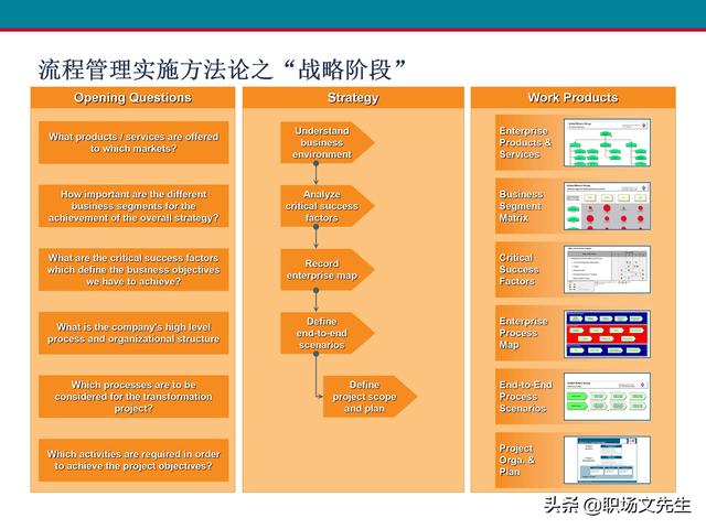 什么是业务流程管理？107页卓越业务流程管理解决方案培训课件（什么是业务流程管理 pdf）