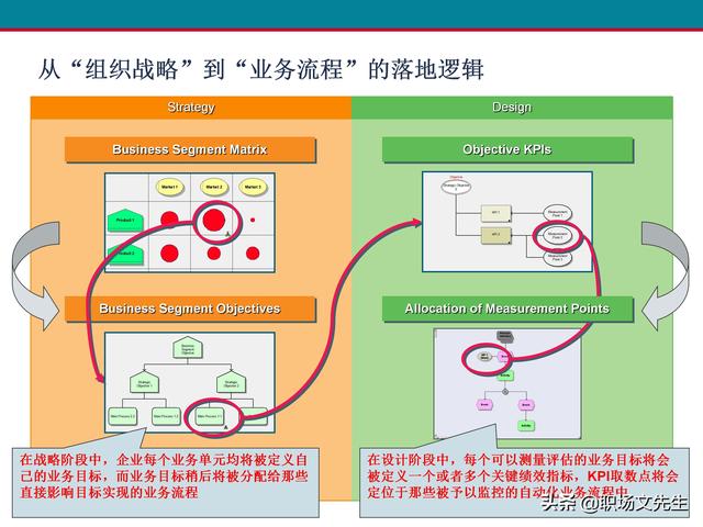 什么是业务流程管理？107页卓越业务流程管理解决方案培训课件（什么是业务流程管理 pdf）