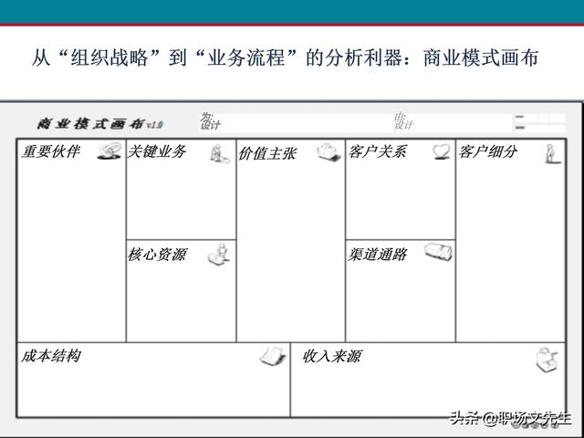 什么是业务流程管理？107页卓越业务流程管理解决方案培训课件（什么是业务流程管理 pdf）