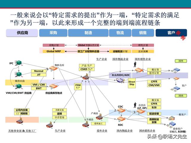 什么是业务流程管理？107页卓越业务流程管理解决方案培训课件（什么是业务流程管理 pdf）