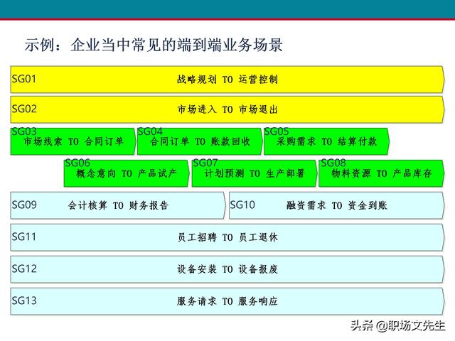 什么是业务流程管理？107页卓越业务流程管理解决方案培训课件（什么是业务流程管理 pdf）