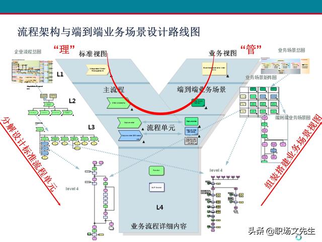 什么是业务流程管理？107页卓越业务流程管理解决方案培训课件（什么是业务流程管理 pdf）