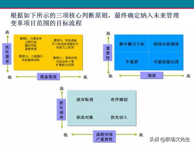 什么是业务流程管理？107页卓越业务流程管理解决方案培训课件（什么是业务流程管理 pdf）