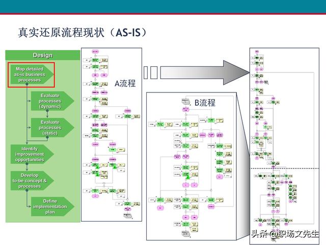 什么是业务流程管理？107页卓越业务流程管理解决方案培训课件（什么是业务流程管理 pdf）