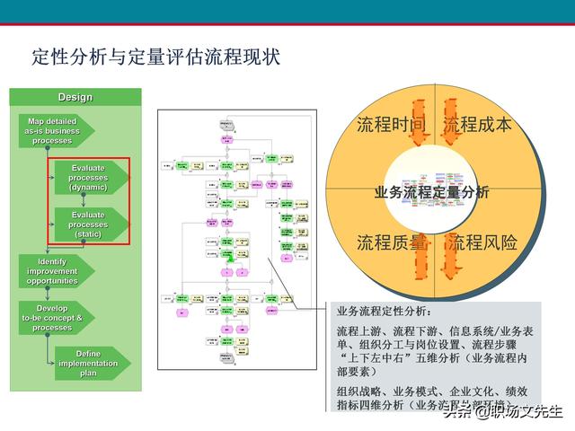 什么是业务流程管理？107页卓越业务流程管理解决方案培训课件（什么是业务流程管理 pdf）