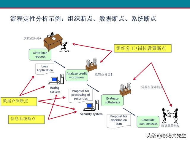 什么是业务流程管理？107页卓越业务流程管理解决方案培训课件（什么是业务流程管理 pdf）