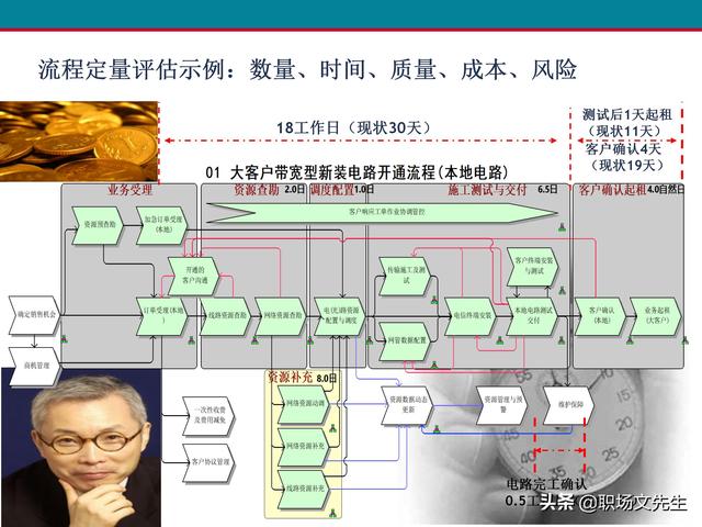 什么是业务流程管理？107页卓越业务流程管理解决方案培训课件（什么是业务流程管理 pdf）