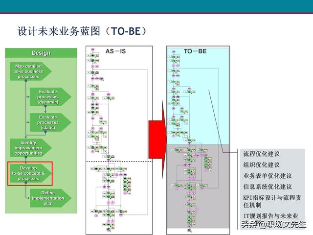 什么是业务流程管理？107页卓越业务流程管理解决方案培训课件（什么是业务流程管理 pdf）