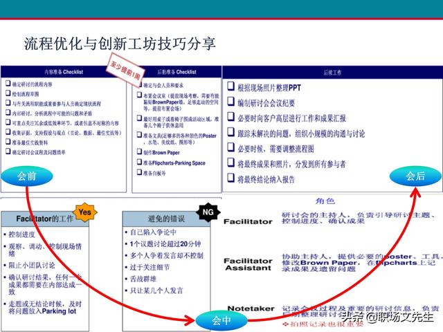 什么是业务流程管理？107页卓越业务流程管理解决方案培训课件（什么是业务流程管理 pdf）