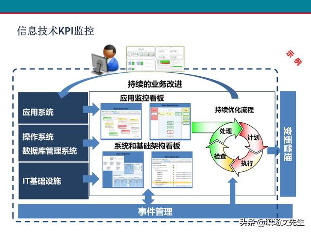 什么是业务流程管理？107页卓越业务流程管理解决方案培训课件（什么是业务流程管理 pdf）