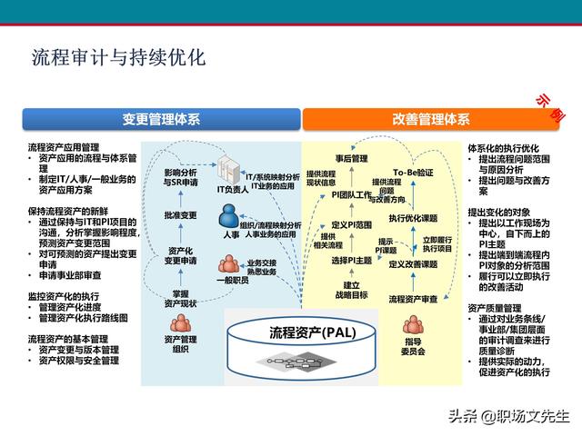 什么是业务流程管理？107页卓越业务流程管理解决方案培训课件（什么是业务流程管理 pdf）