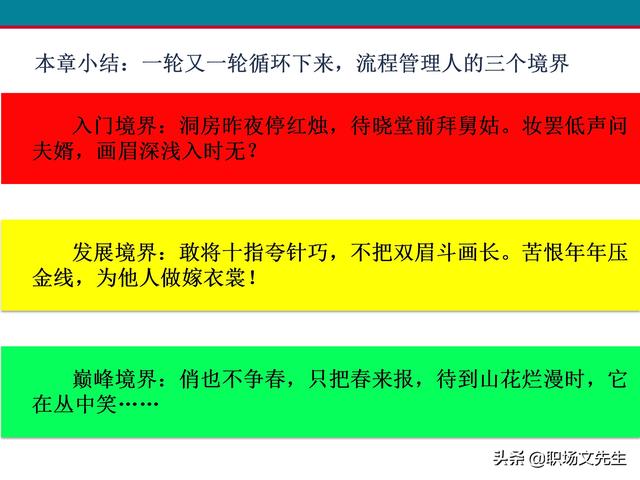 什么是业务流程管理？107页卓越业务流程管理解决方案培训课件（什么是业务流程管理 pdf）