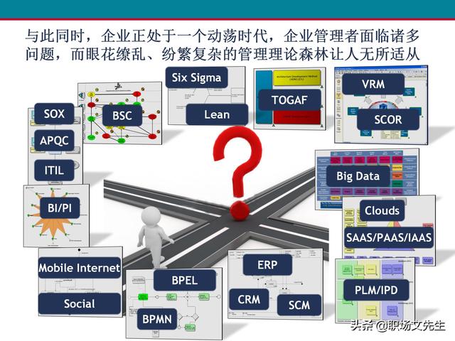 什么是业务流程管理？107页卓越业务流程管理解决方案培训课件（什么是业务流程管理 pdf）