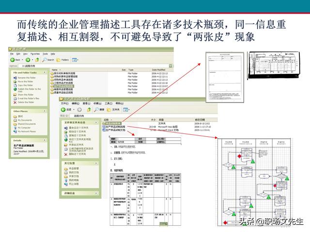 什么是业务流程管理？107页卓越业务流程管理解决方案培训课件（什么是业务流程管理 pdf）