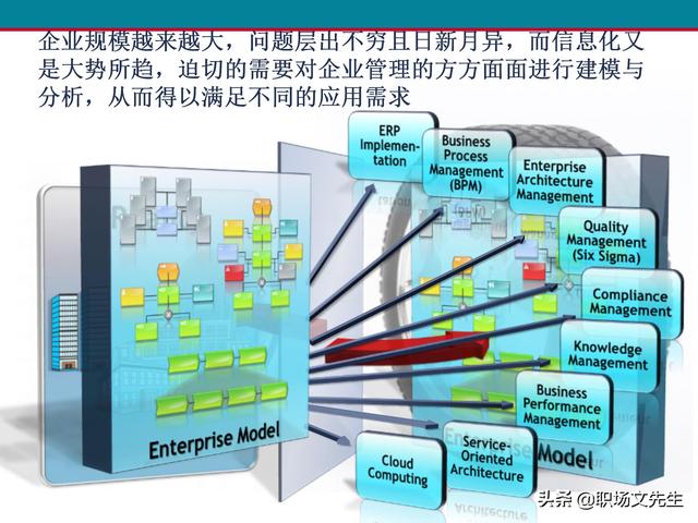 什么是业务流程管理？107页卓越业务流程管理解决方案培训课件（什么是业务流程管理 pdf）