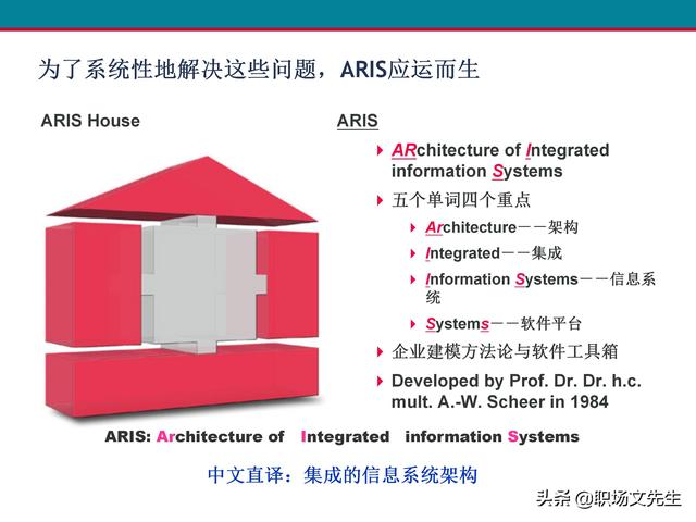 什么是业务流程管理？107页卓越业务流程管理解决方案培训课件（什么是业务流程管理 pdf）