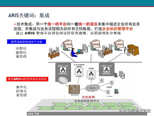 什么是业务流程管理？107页卓越业务流程管理解决方案培训课件（什么是业务流程管理 pdf）