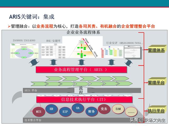 什么是业务流程管理？107页卓越业务流程管理解决方案培训课件（什么是业务流程管理 pdf）