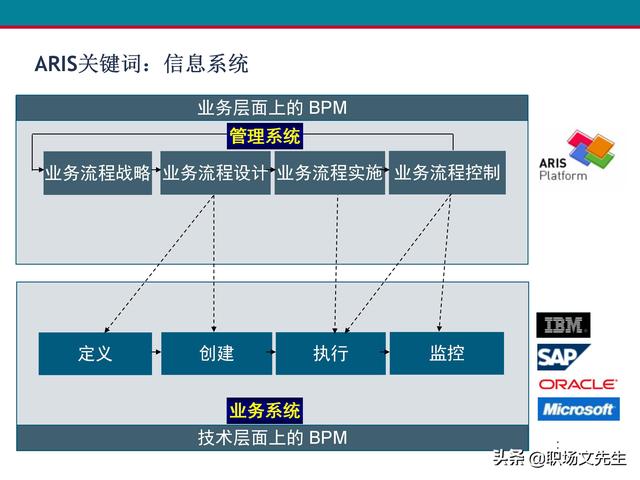 什么是业务流程管理？107页卓越业务流程管理解决方案培训课件（什么是业务流程管理 pdf）