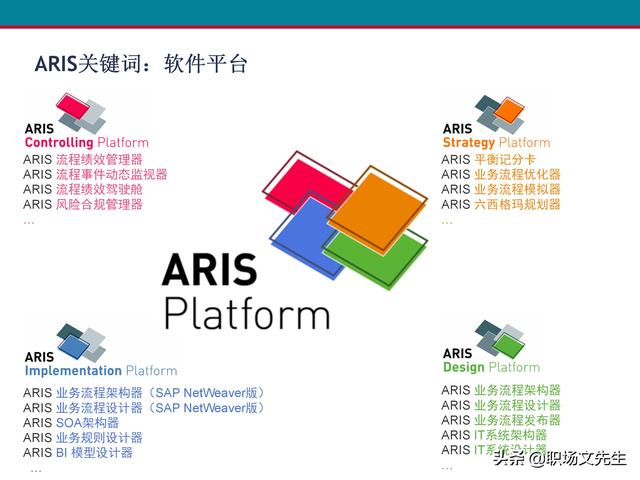 什么是业务流程管理？107页卓越业务流程管理解决方案培训课件（什么是业务流程管理 pdf）