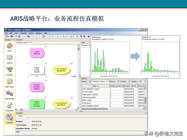 什么是业务流程管理？107页卓越业务流程管理解决方案培训课件（什么是业务流程管理 pdf）