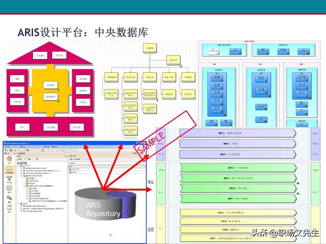 什么是业务流程管理？107页卓越业务流程管理解决方案培训课件（什么是业务流程管理 pdf）